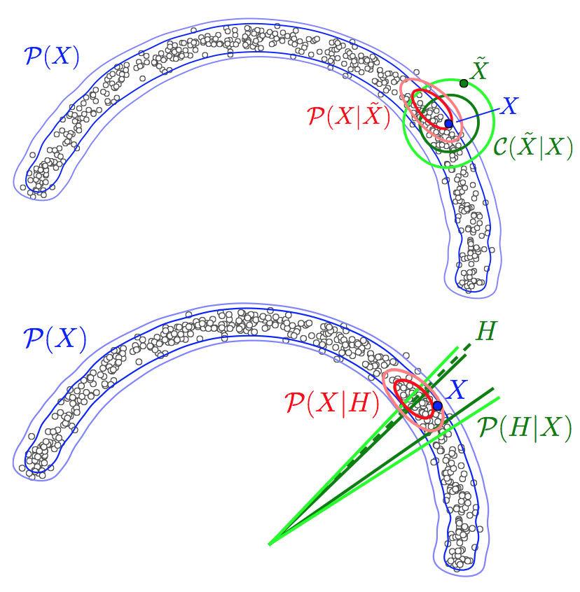 Generative Stochastic Networks (GSN) example